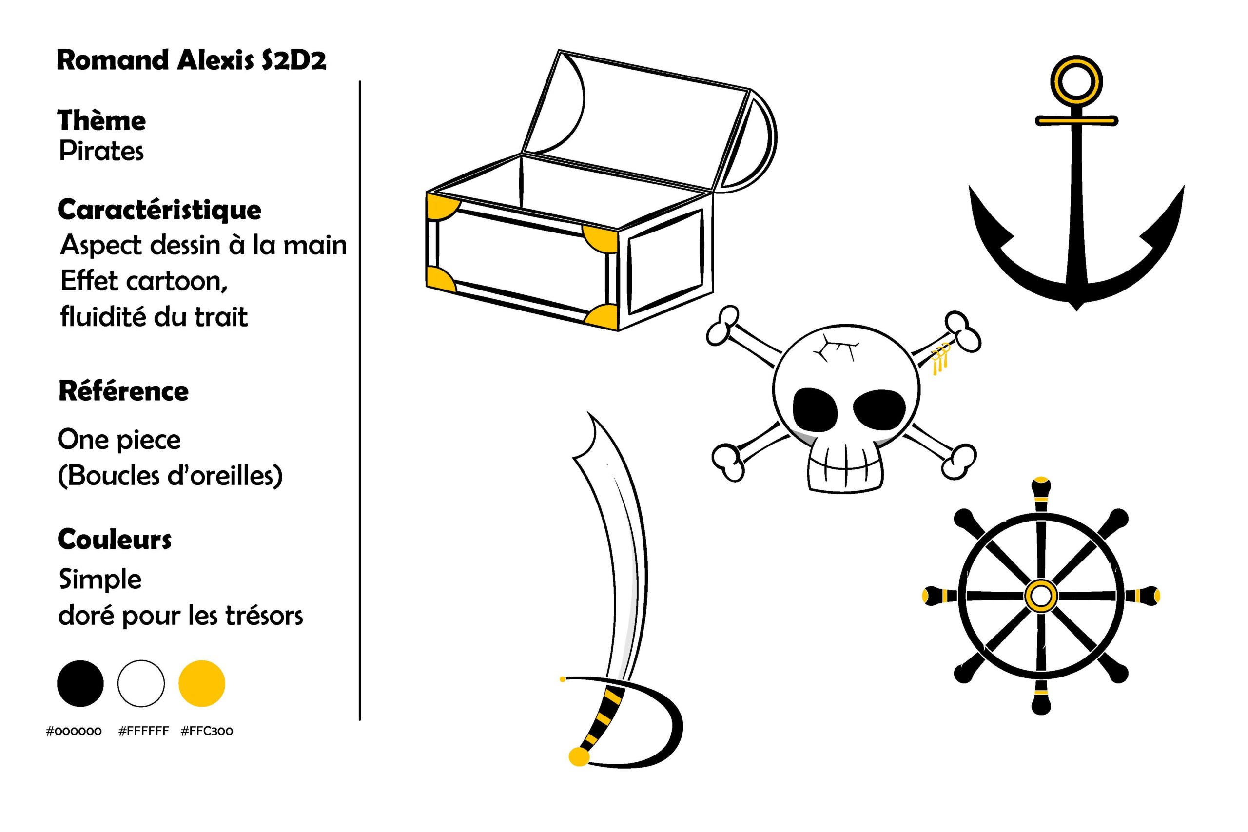 Lire la suite à propos de l’article Création d’une série d’icônes sur le thème des pirates
